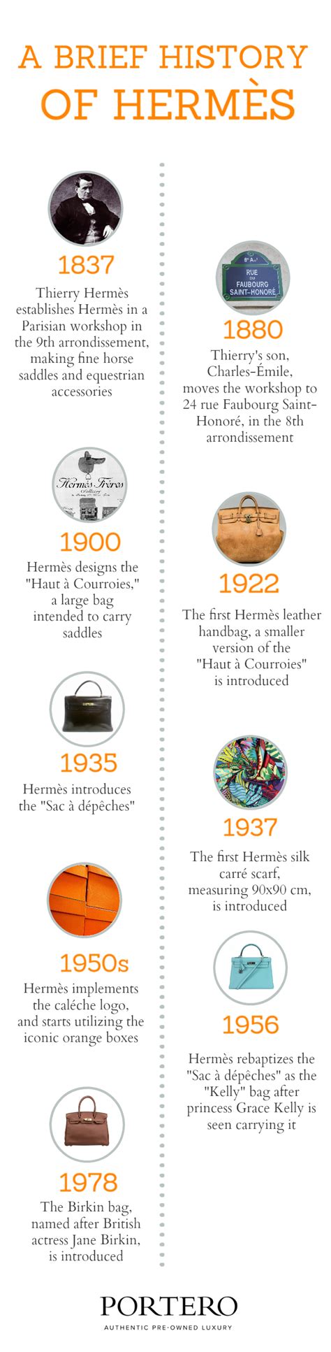 hermes moda storia|hermes fashion history.